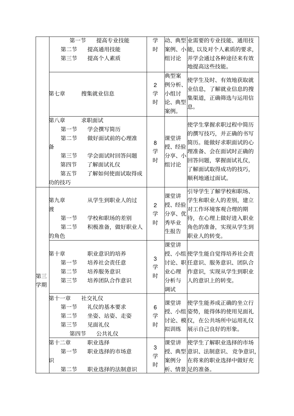 中等职业学校就业指导课程标准_第3页