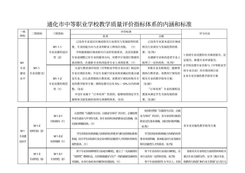 中等职业学校教学质量评价指标体系的内涵和标准分析_第1页