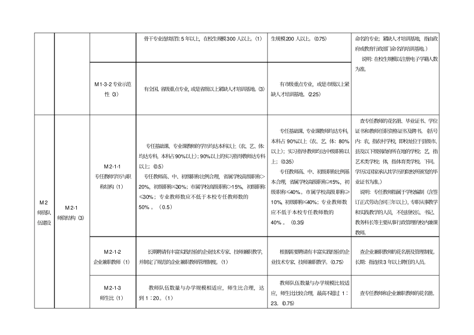中等职业学校教学质量评价指标体系的内涵和标准分析_第2页
