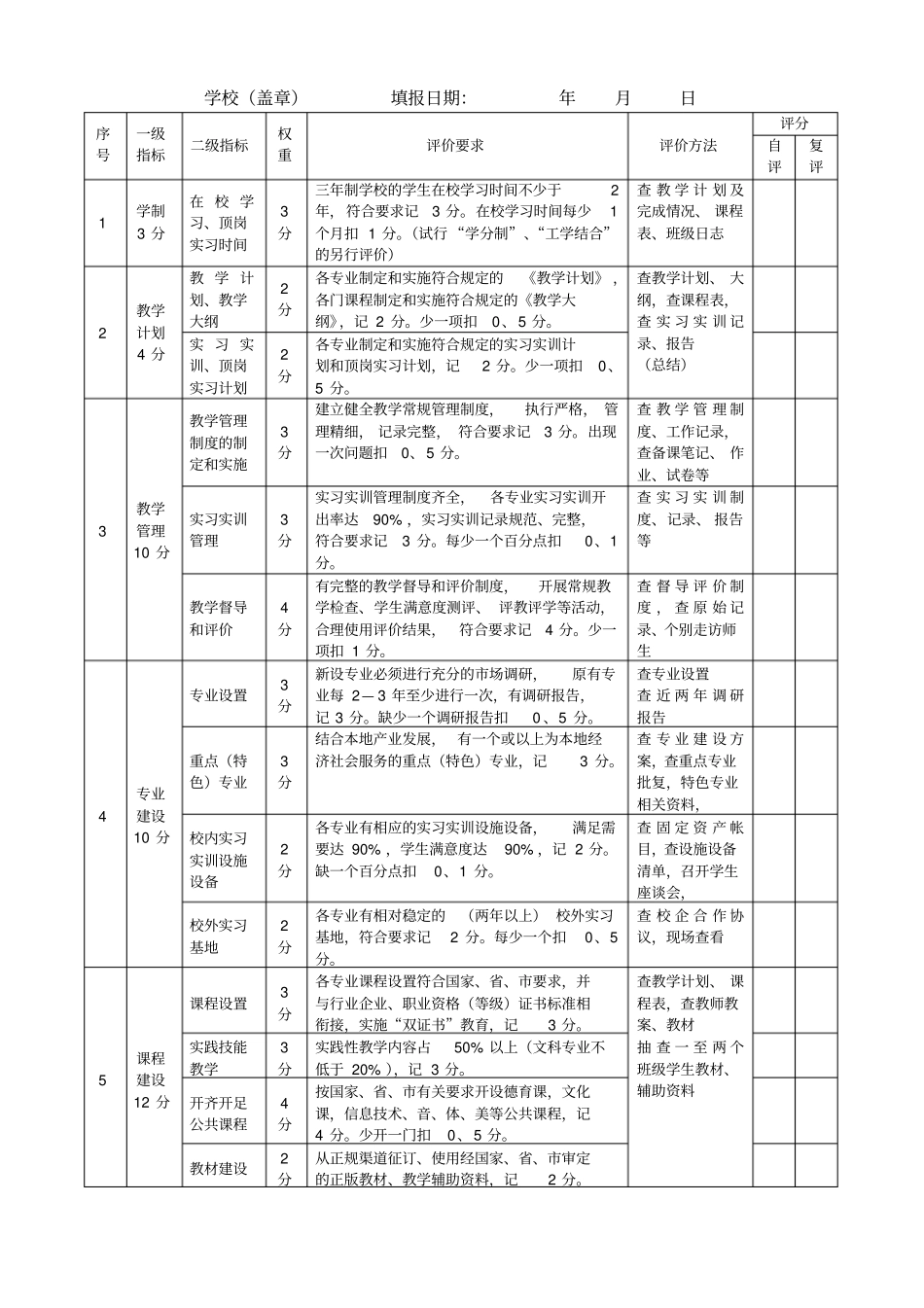 中等职业学校教学质量评价方案学习资料_第3页