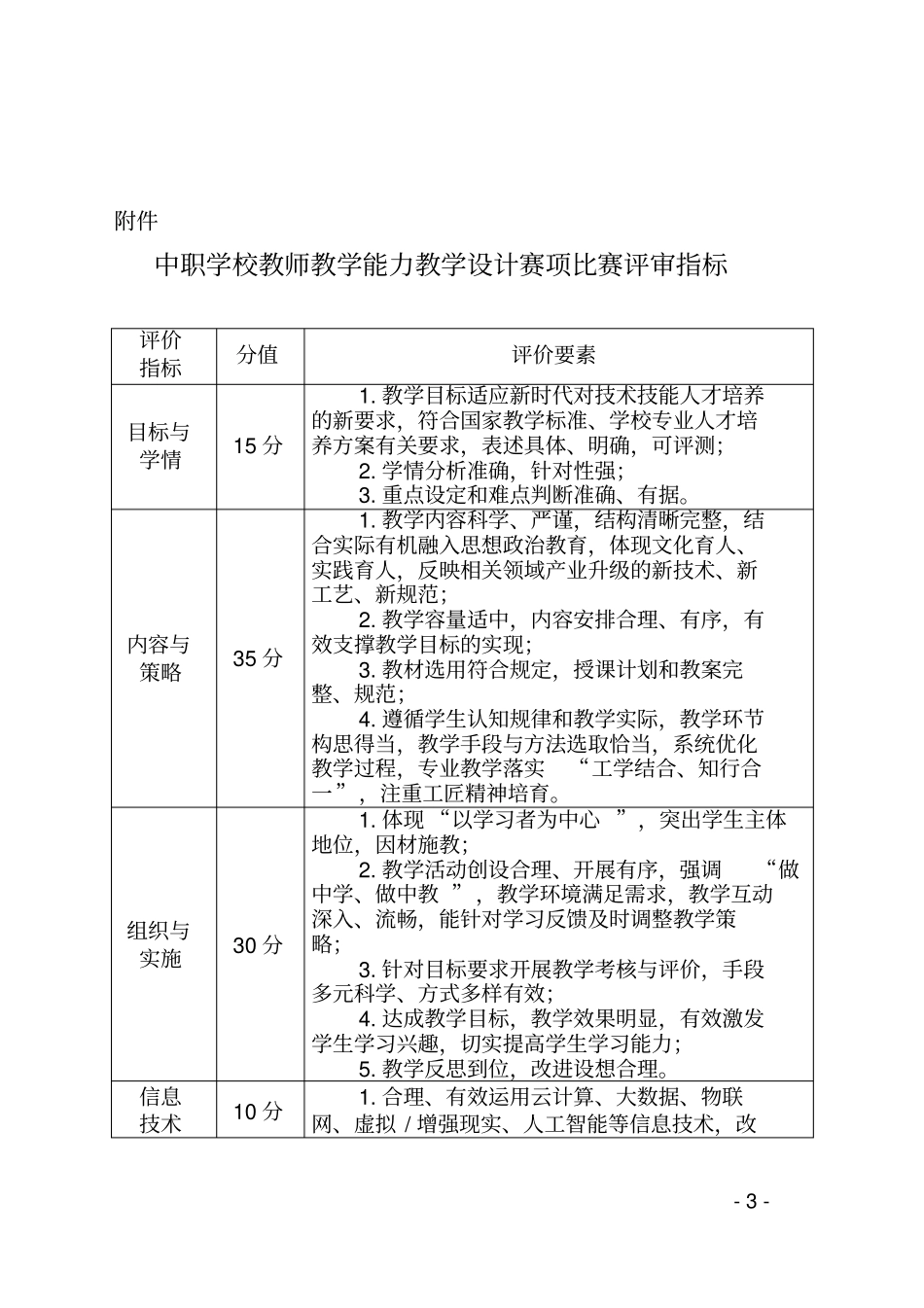 中等职业学校教师教学能力大赛要求_第3页