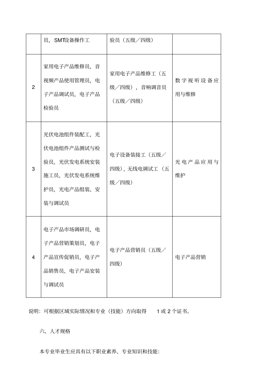 中等职业学校电子技术应用专业教学标准试行国标_第2页