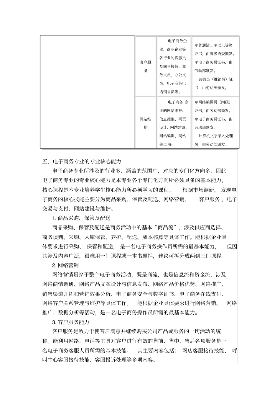 中等职业学校电子商务专业教学指导方案最新_第2页