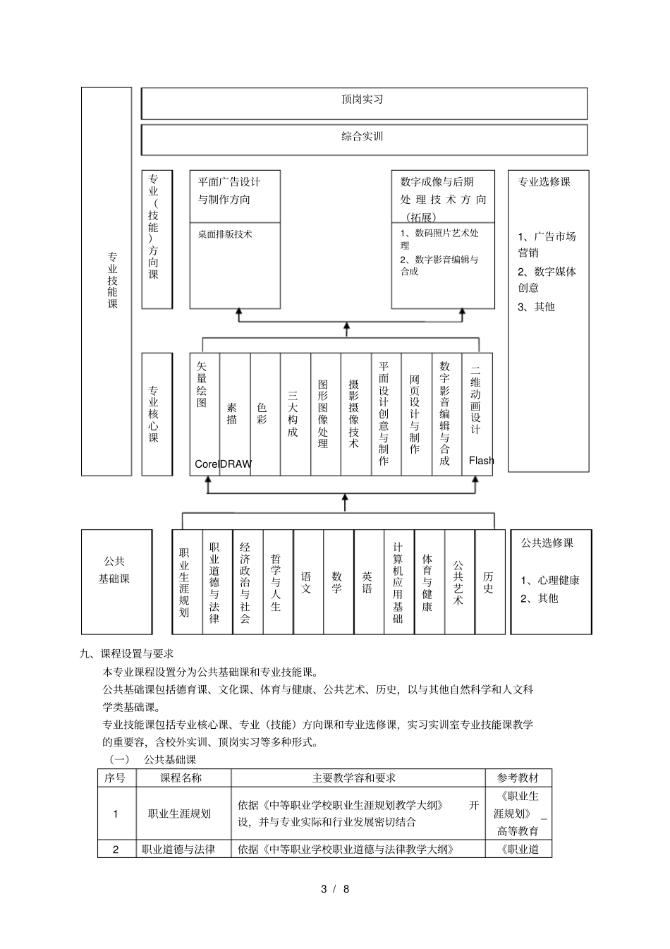 中等职业学校计算机平面设计专业教学标准1资料全_第3页