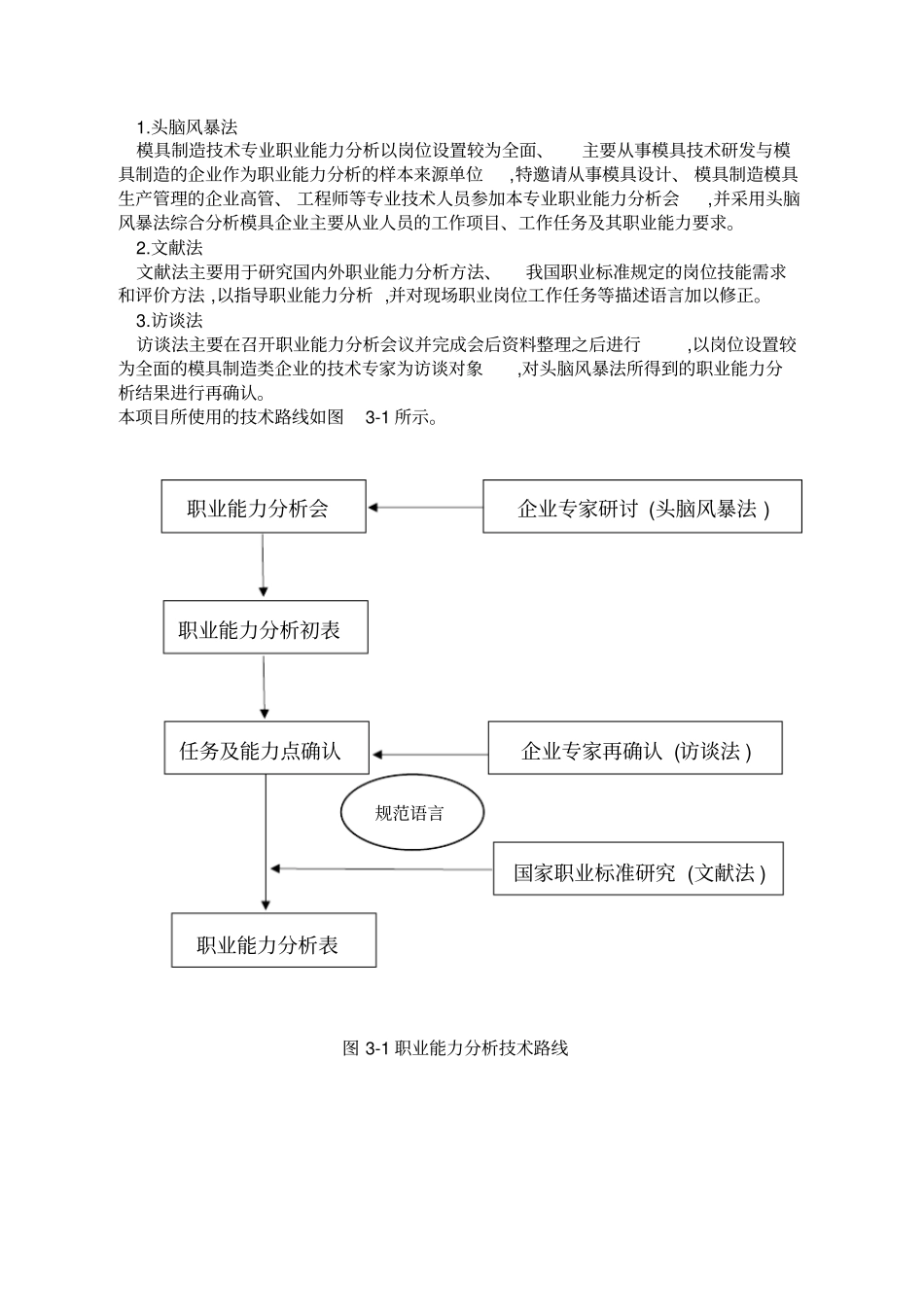 中等职业技术学校模具制造技术专业职业能力分析报告x_第2页