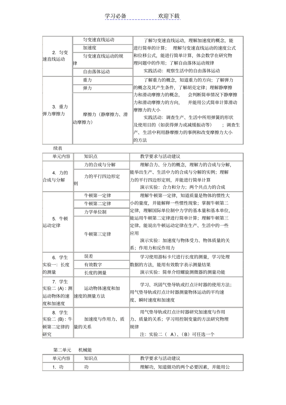 中等职业高中物理大纲_第2页