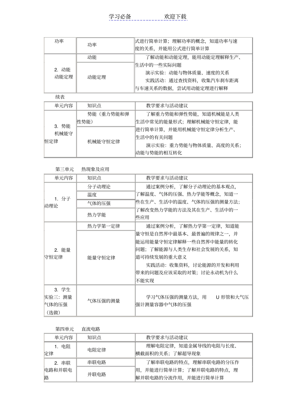 中等职业高中物理大纲_第3页