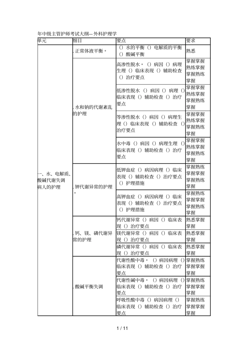 中级主管护师考试大纲—外科护理学_第1页