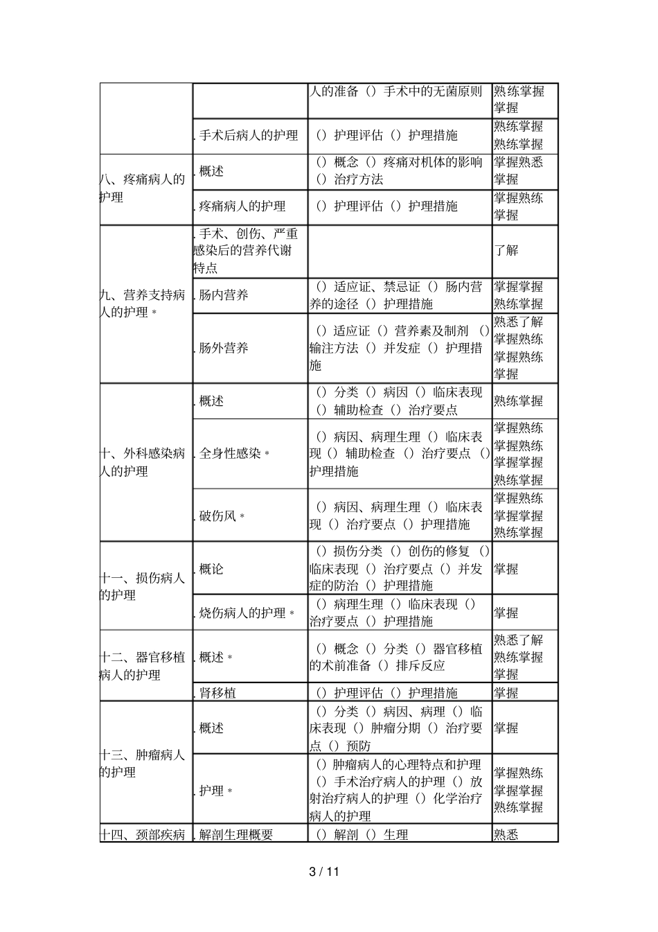 中级主管护师考试大纲—外科护理学_第3页