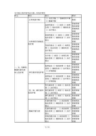 中级主管护师考试大纲—外科护理学