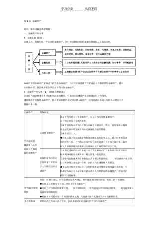 中级会计职称考试中级会计实务重、难点及典型例题