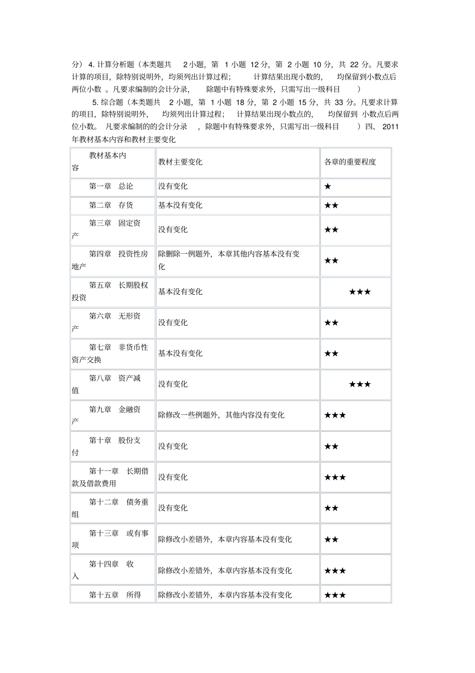 中级会计重点知识_第2页