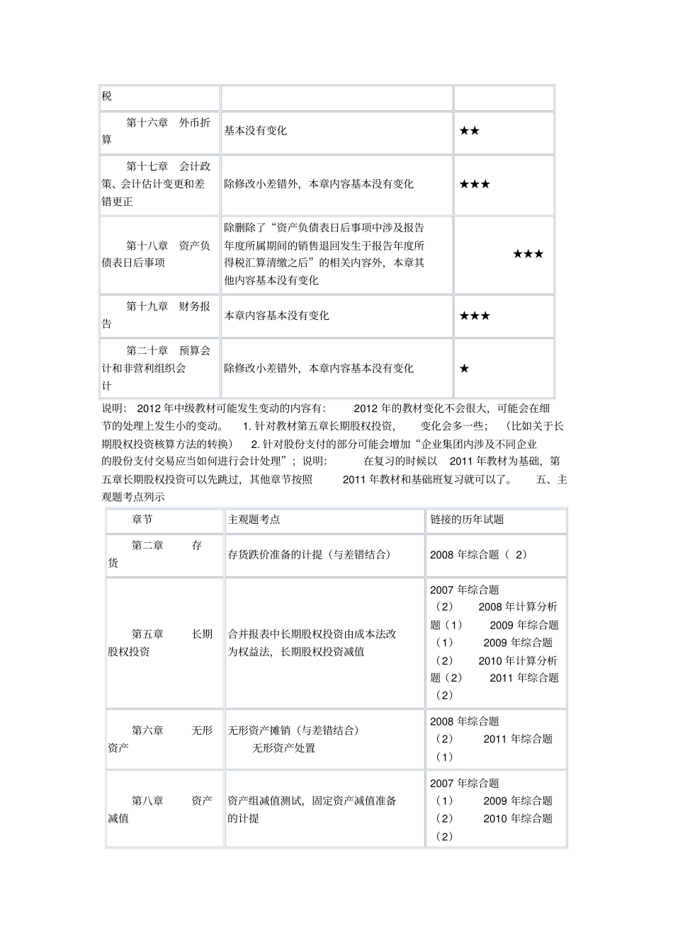 中级会计重点知识_第3页