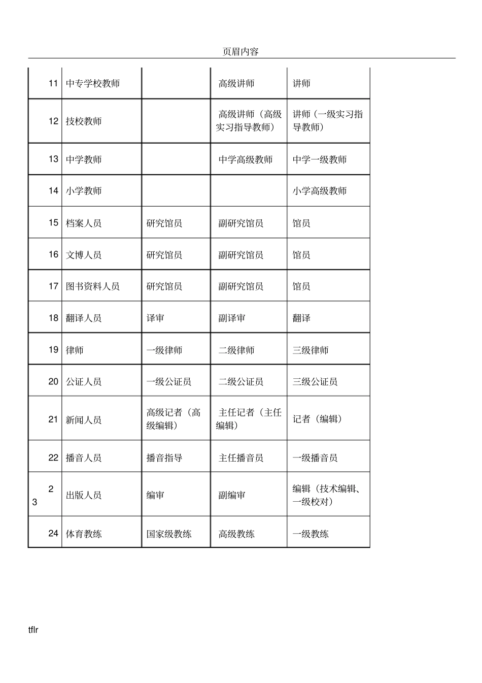 中级含以上专业技术职称及相当的资格资质列表_第2页
