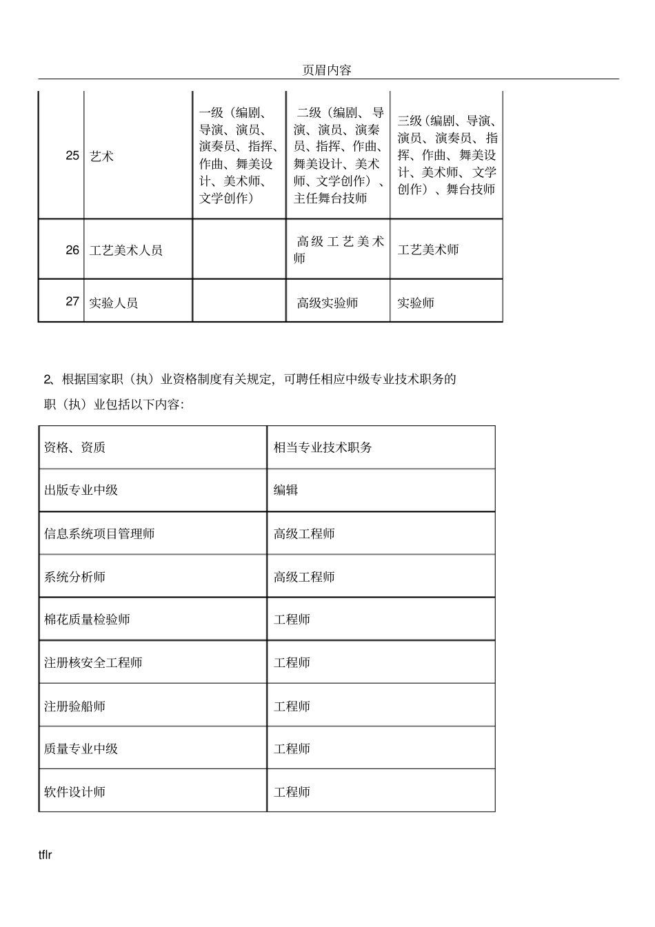中级含以上专业技术职称及相当的资格资质列表_第3页