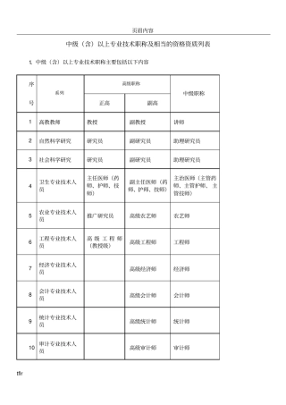 中级含以上专业技术职称及相当的资格资质列表