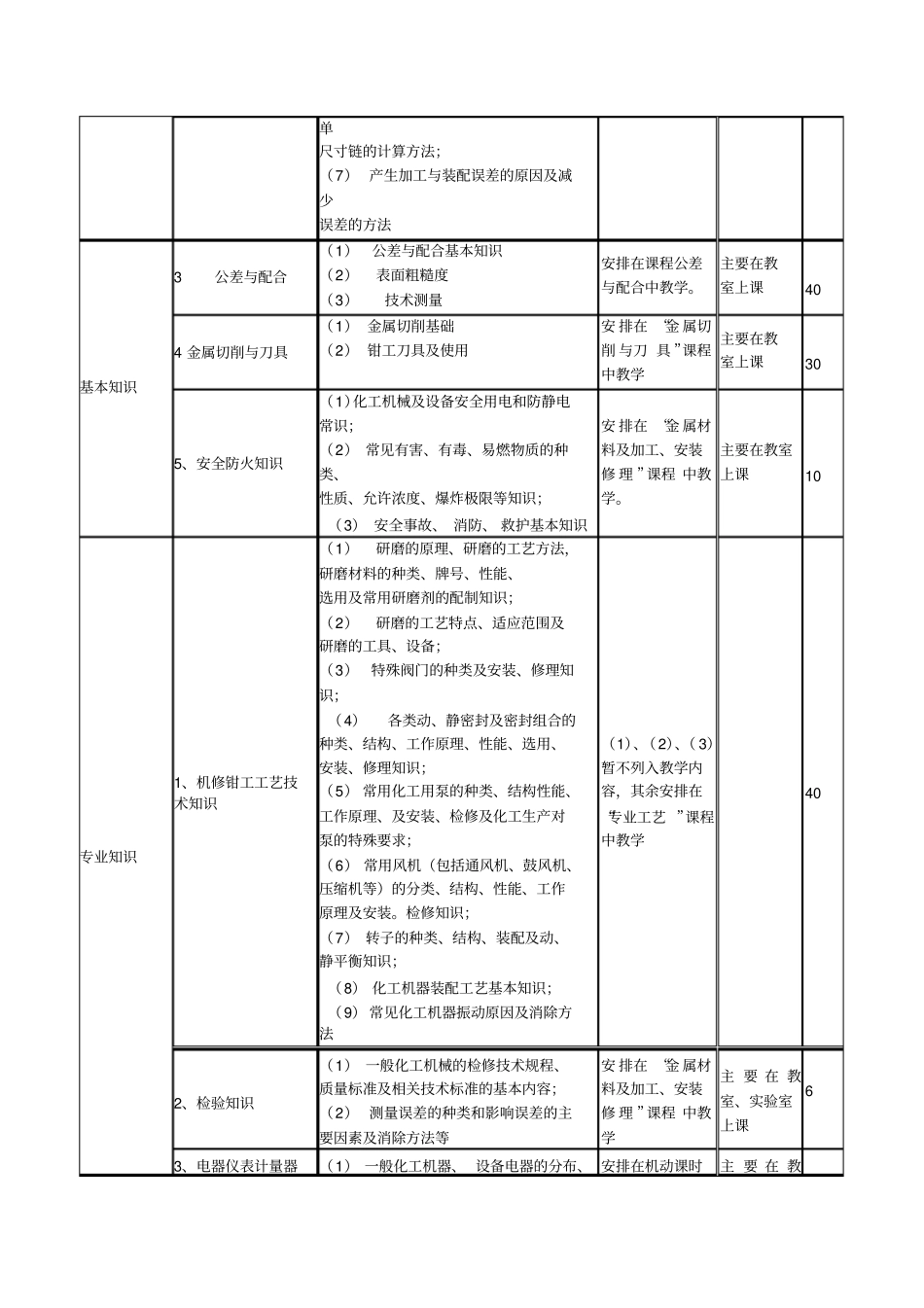 中级机修钳工培训计划_第2页