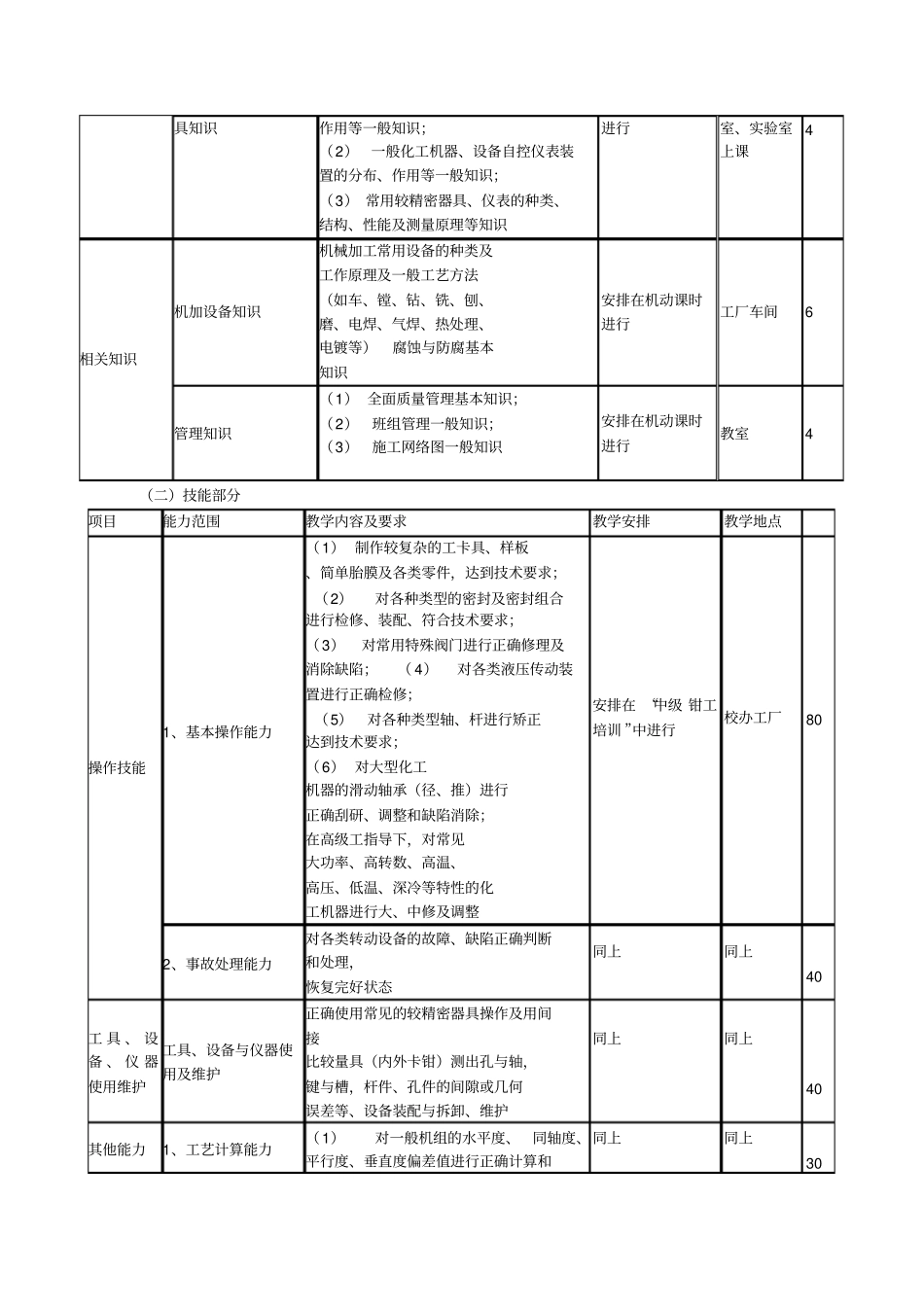 中级机修钳工培训计划_第3页