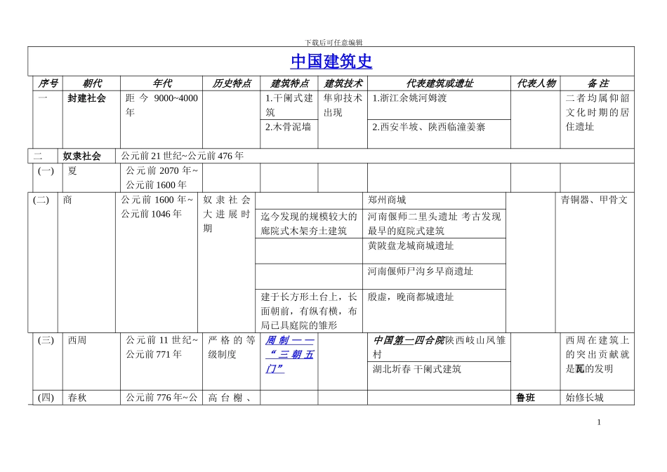 中国建筑史图表_第1页