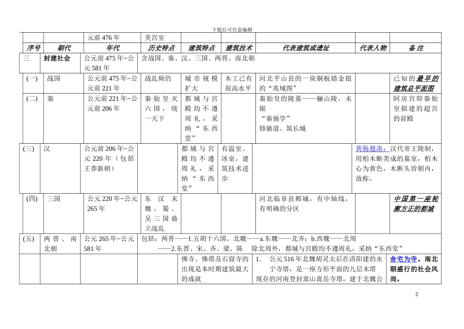 中国建筑史图表_第2页