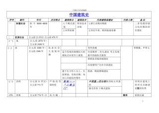 中国建筑史图表