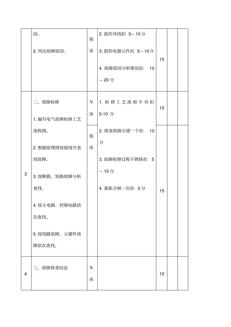 中级电工实操试题套_第3页