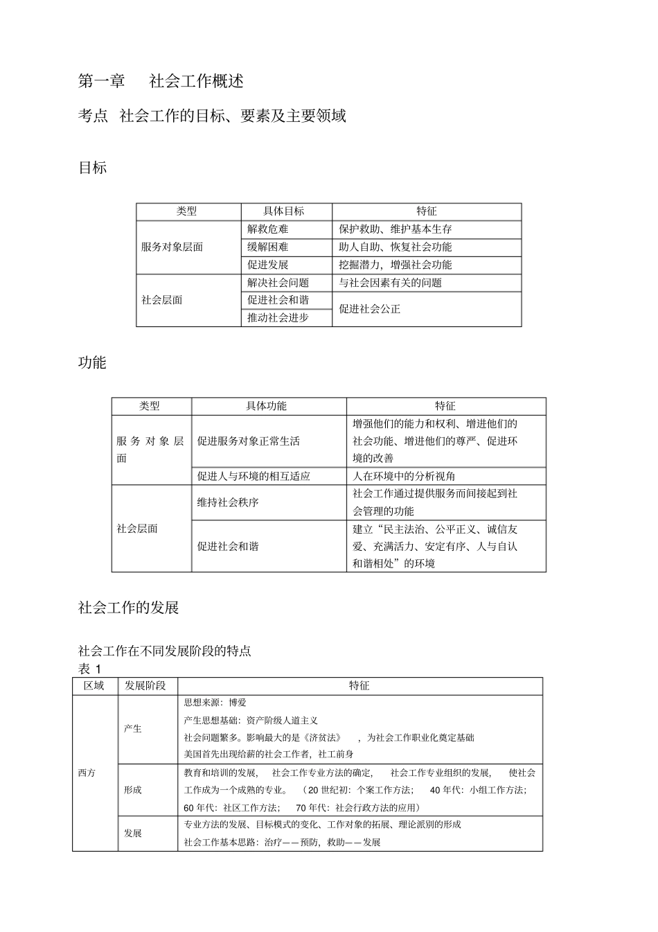 中级社会工作综合能力总复习笔记_第1页