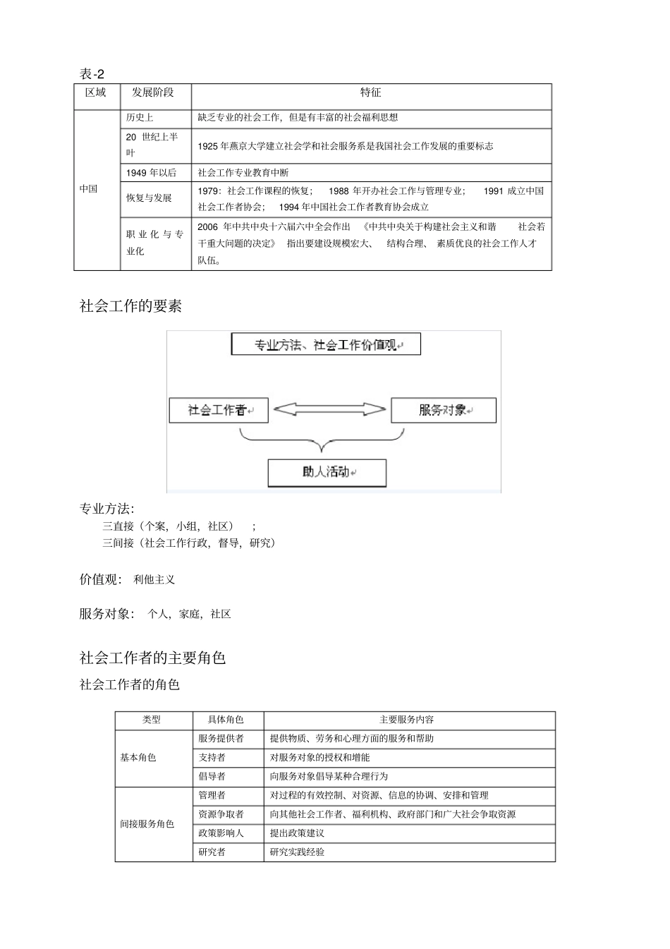 中级社会工作综合能力总复习笔记_第2页