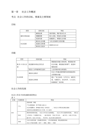 中级社会工作综合能力总复习笔记