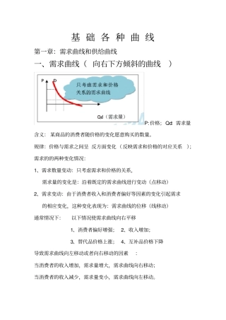 中级经济基础曲线大全