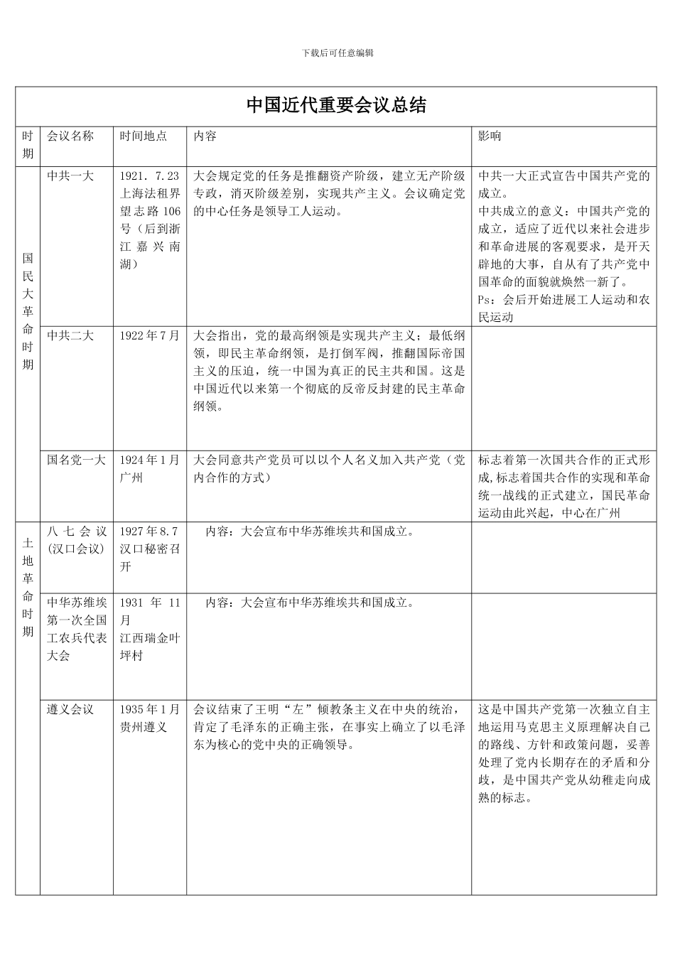 中国近代史重要会议总结归纳(word文档良心出品)_第1页