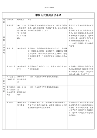 中国近代史重要会议总结归纳(word文档良心出品)