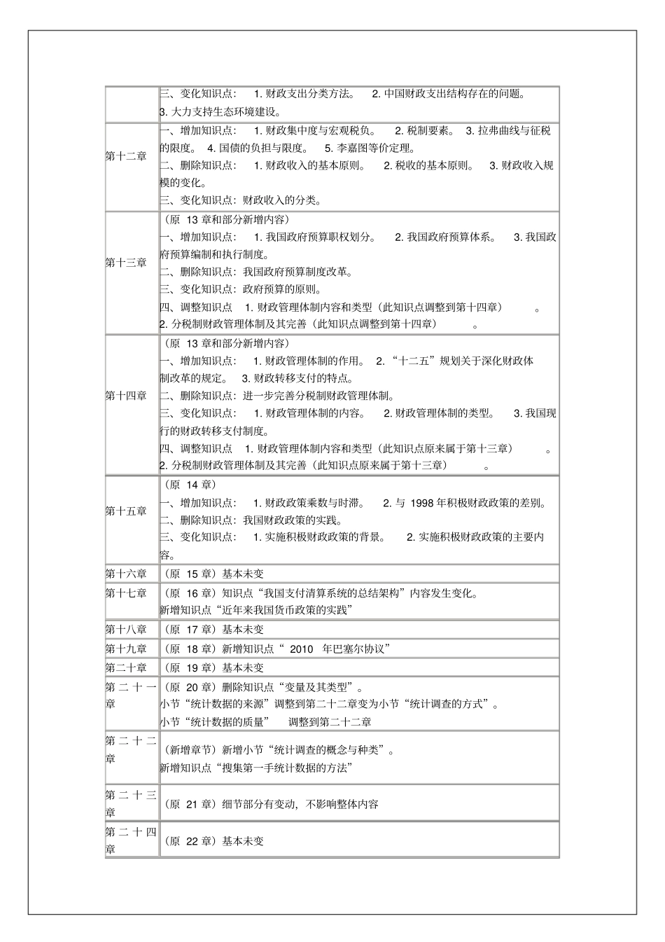 中级经济师经济基础知识学习讲义_第2页