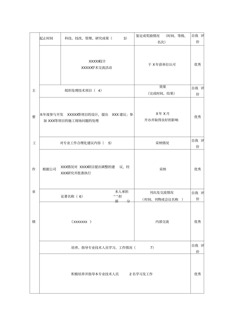 中级职称年考核表_第2页