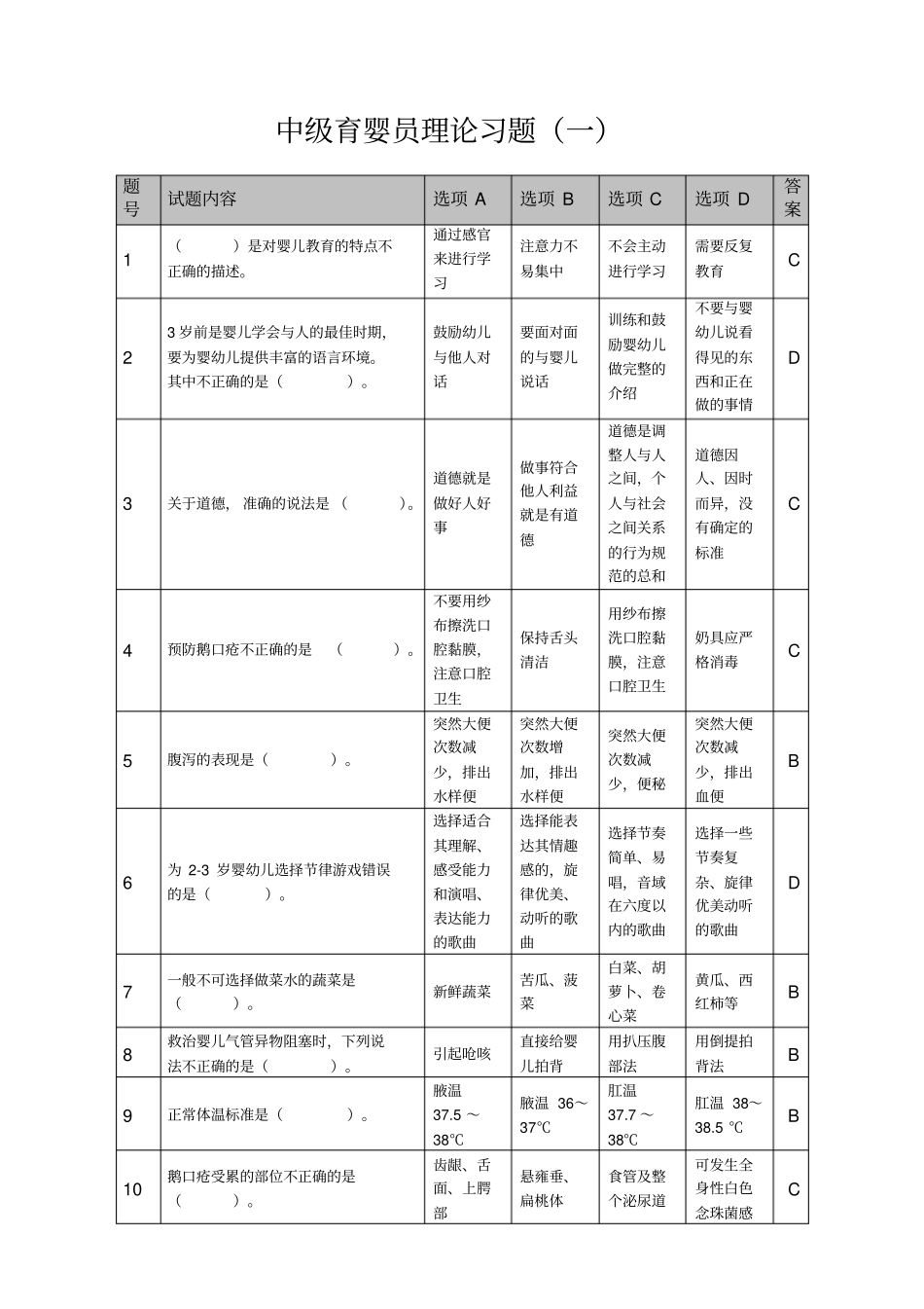 中级育婴员理论习题一含答案_第1页