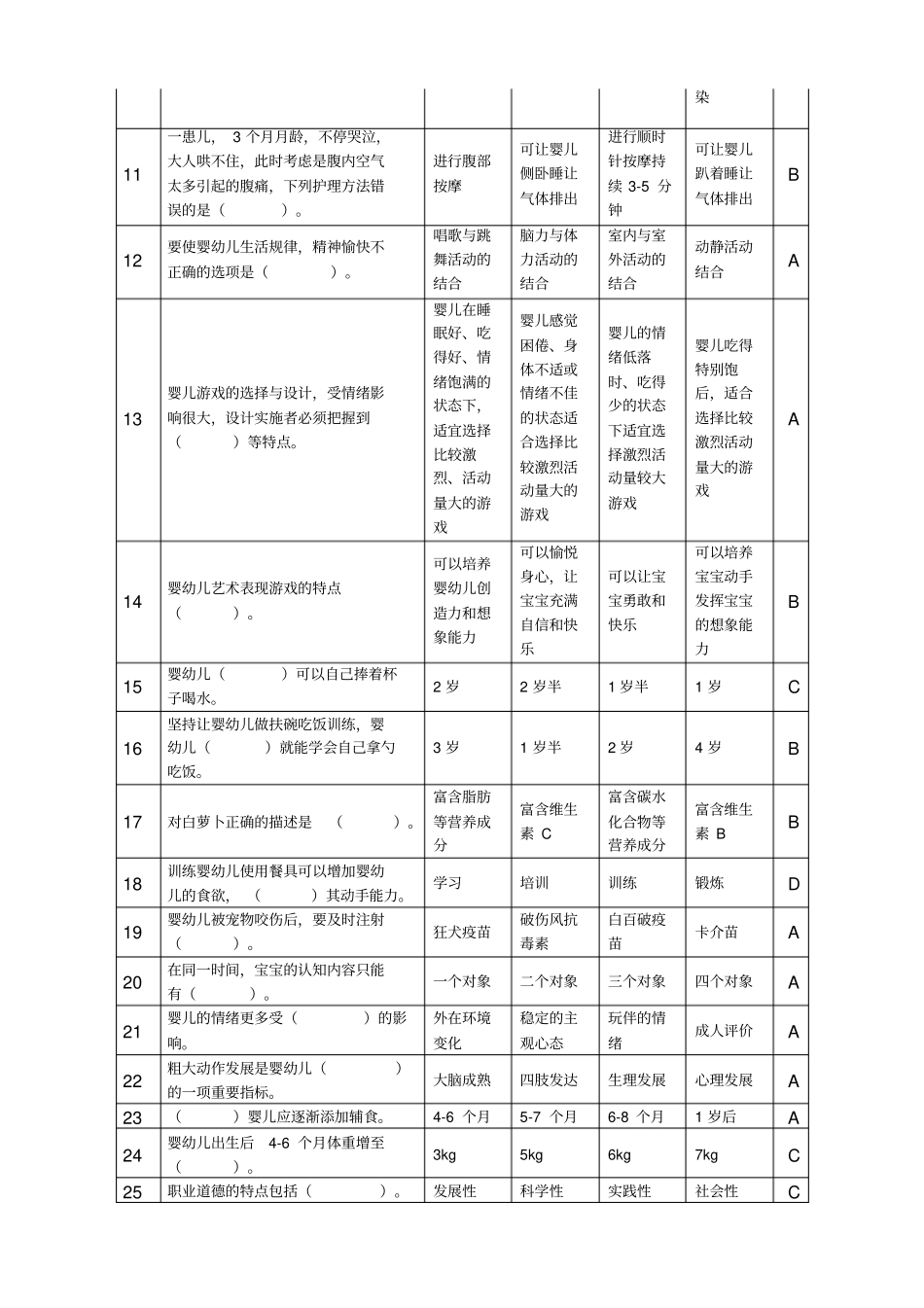 中级育婴员理论习题一含答案_第2页