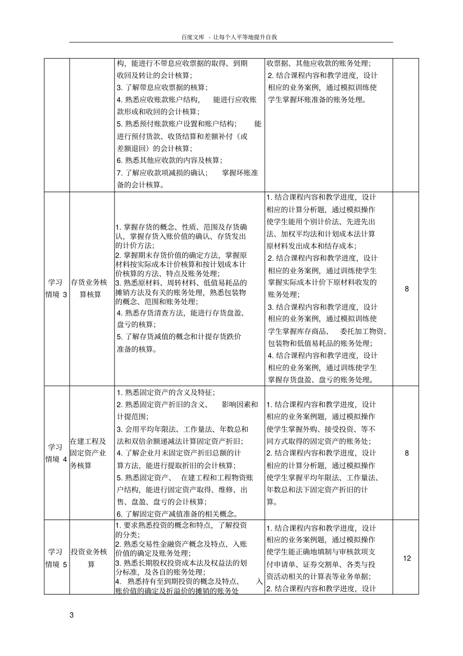 中级财务会计课程标准_第3页