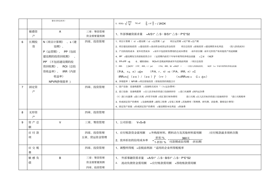 中级财务管理公式快速记忆方法_第2页
