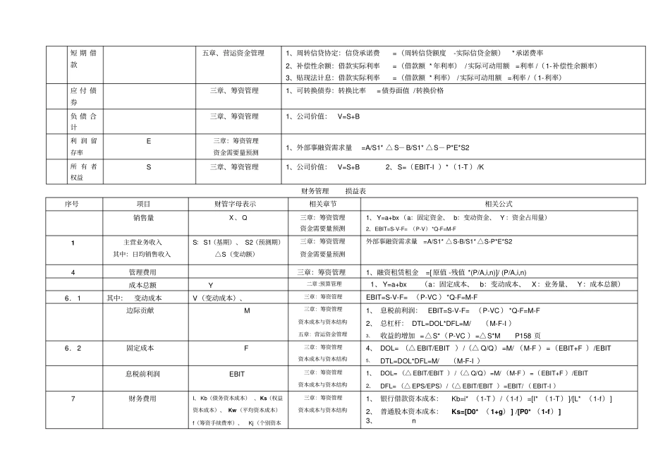 中级财务管理公式快速记忆方法_第3页
