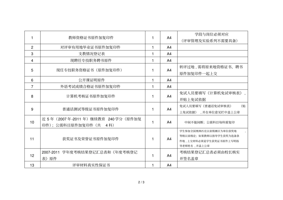中级送审材料_第2页