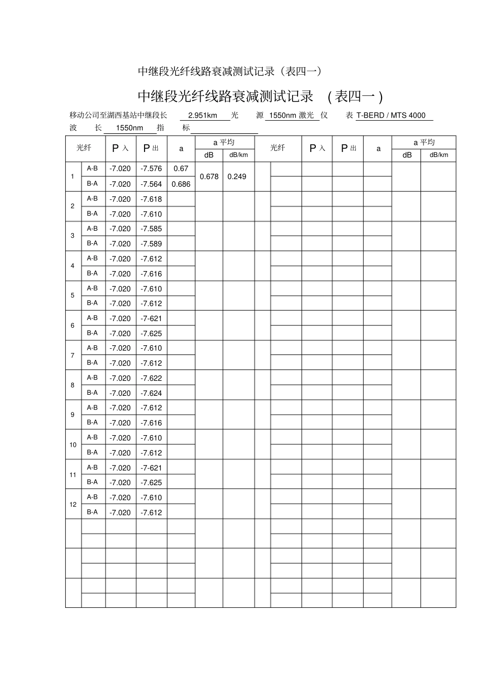 中继段光纤线路衰减测试记录_第1页