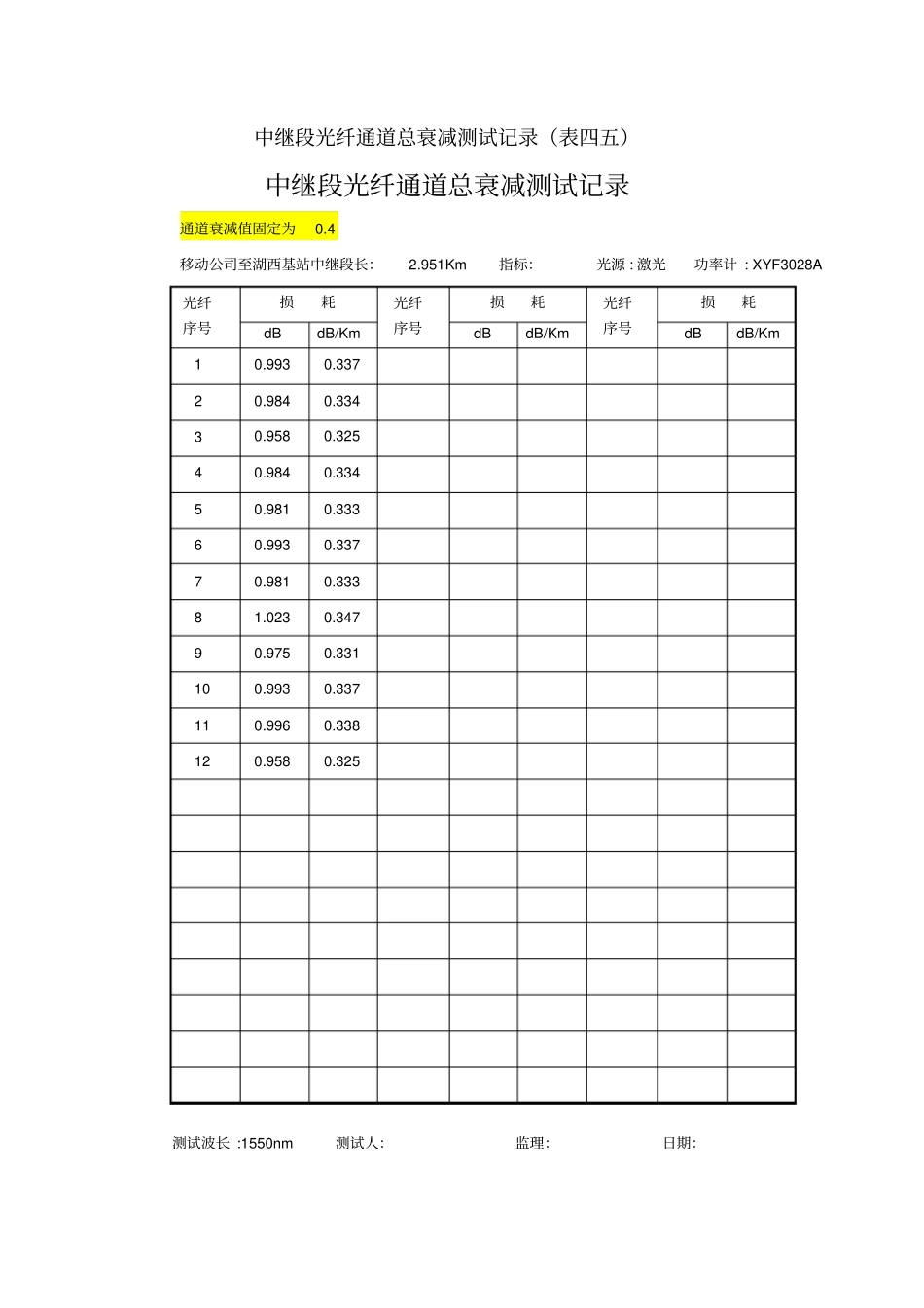 中继段光纤通道总衰减测试记录_第1页