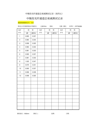 中继段光纤通道总衰减测试记录