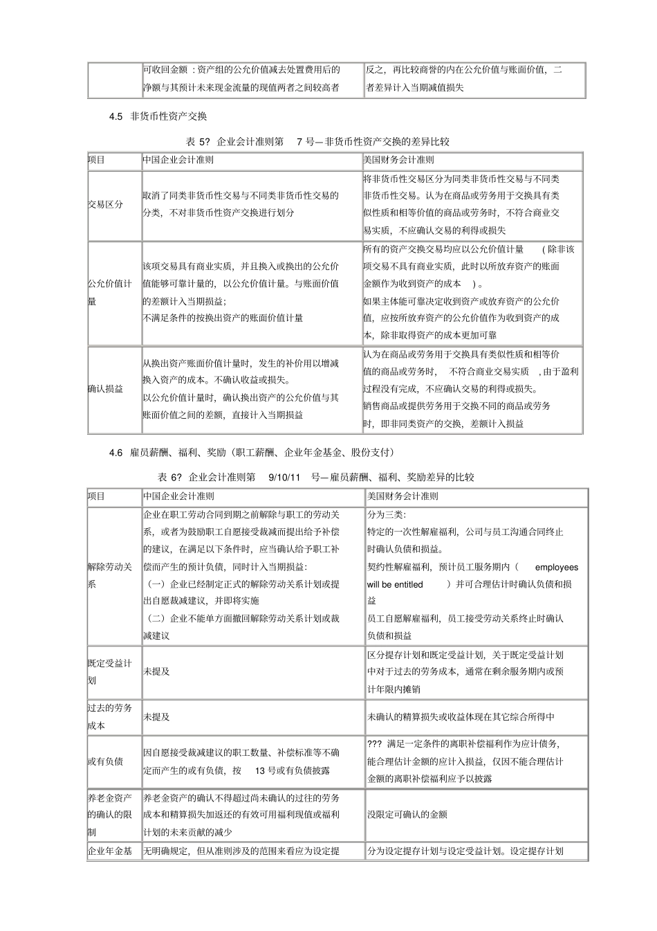 中美会计准则具体差异列表对比_第3页