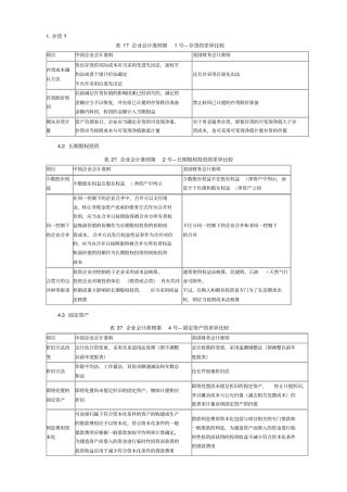 中美会计准则具体差异列表对比