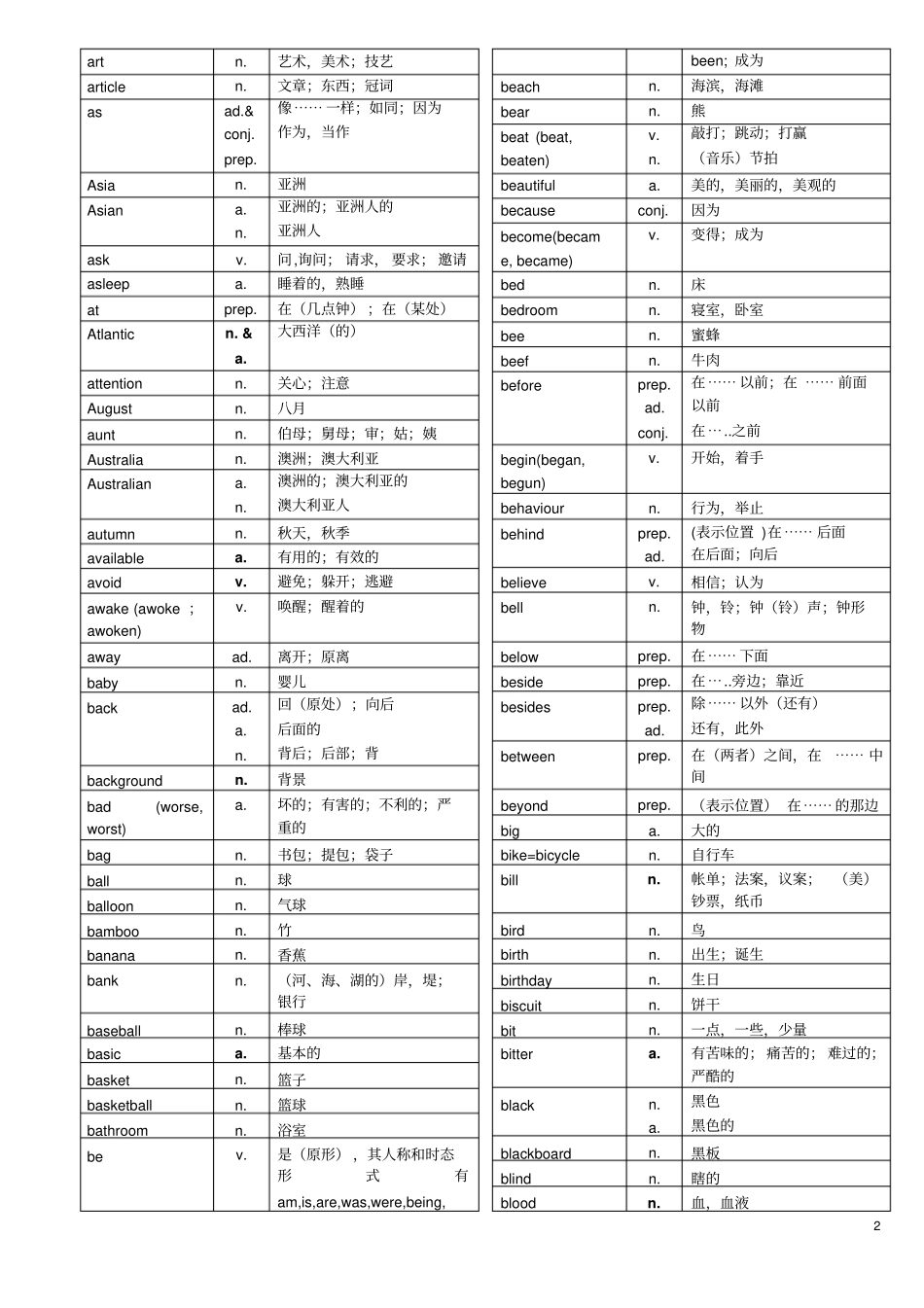 中考1600必备英语词汇剖析_第2页