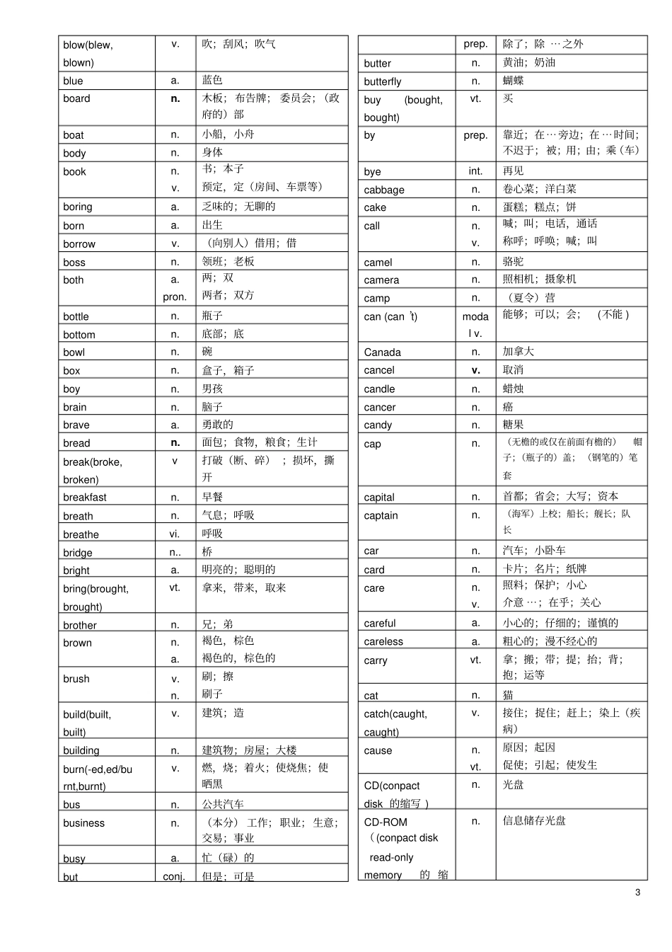 中考1600必备英语词汇剖析_第3页
