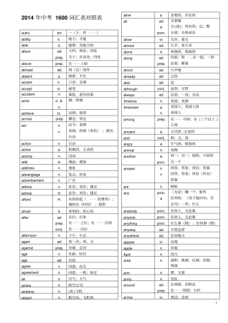中考1600必备英语词汇剖析