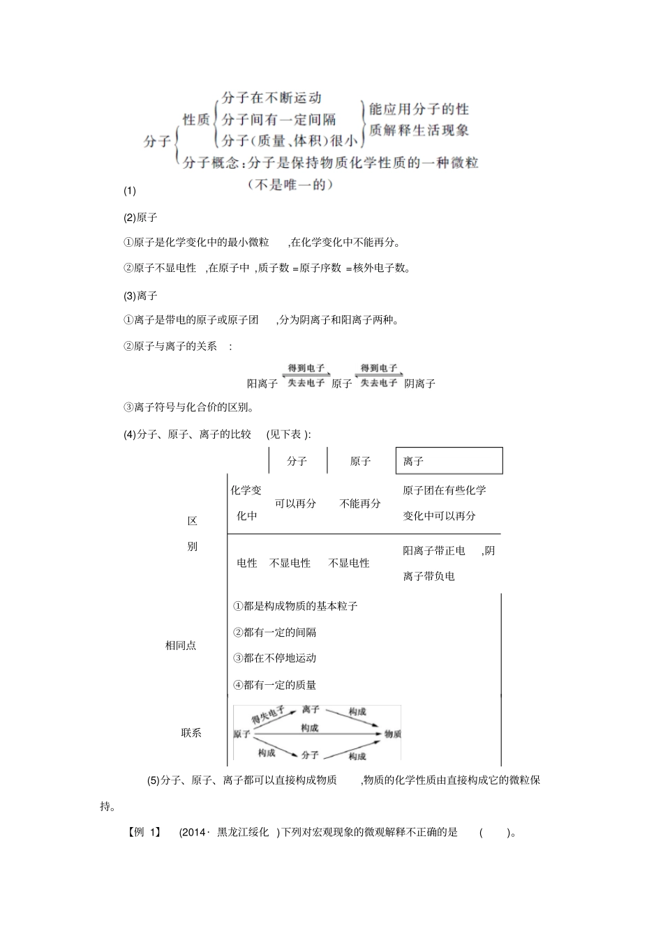 中考冲刺专题七微粒构成的物质—分子原子离子_第3页
