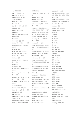 中考冲刺必背词汇